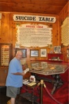 Suicide Table